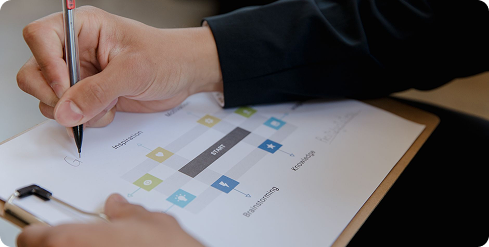 Secure e-commerce process