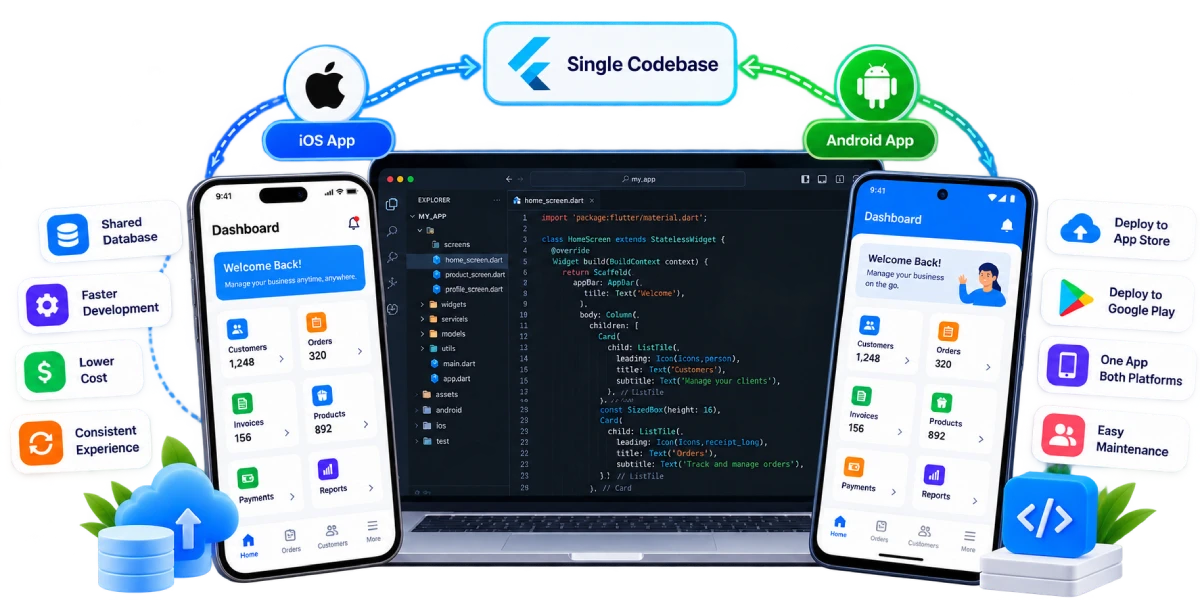 Cross-platform app development with Flutter and React Native for iOS and Android