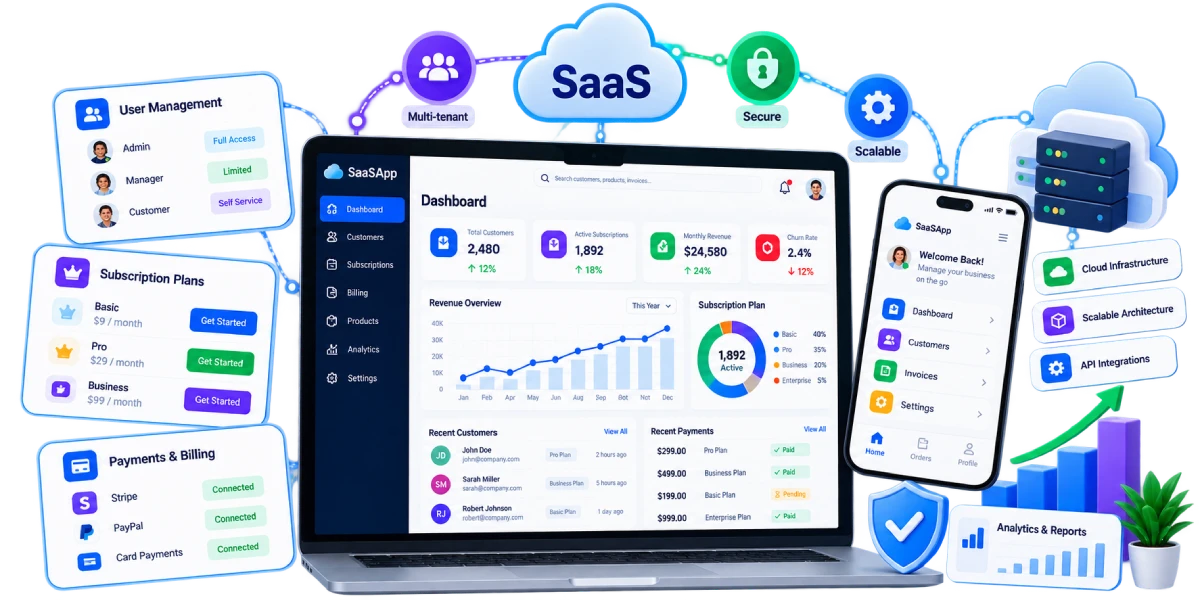 SaaS product development with subscriptions, dashboards and multi-tenant architecture